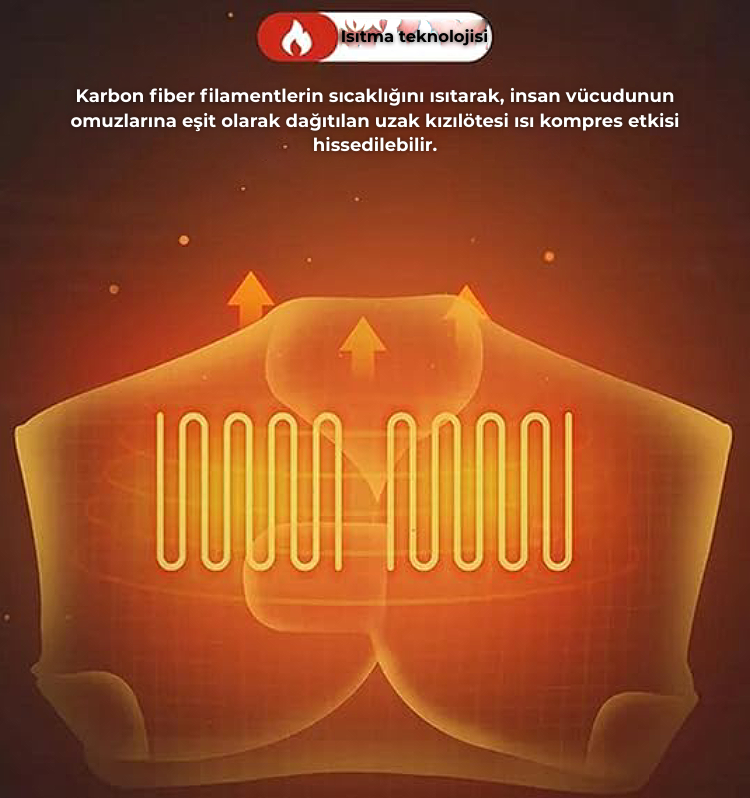 Akıllı Isıtmalı Ceket™